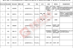 赤峰松洲酿酒厂招聘电话号码