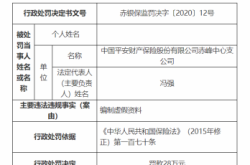 赤峰平安车险电话多少号码