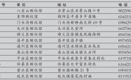 赤峰市网红小店电话地址查询