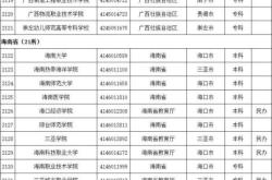 赤峰高考招生办电话