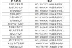 赤峰银行市场开发部电话号码