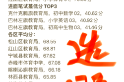赤峰市教育局的电话号码