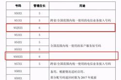赤峰婚礼登记处电话号码是多少