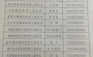 赤峰补办身份证官网电话号码