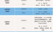 赤峰宁城同学会电话号码查询