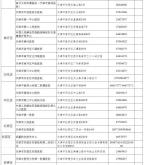 赤峰市红山发热门诊电话号码