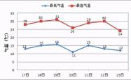 赤峰市供暖热线电话查询号码