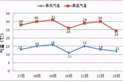 赤峰市供暖热线电话查询号码