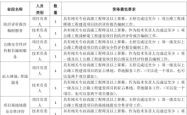 赤峰市天山中介公司电话号码
