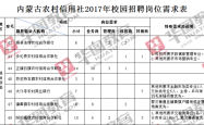赤峰征信电话是多少钱的
