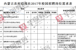 赤峰征信电话是多少钱的