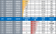 赤峰传音通讯电话多少啊