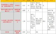 赤峰市日化企业名单电话查询