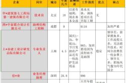赤峰市日化企业名单电话查询