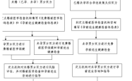 赤峰民政局婚检电话是多少号