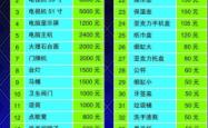 赤峰子午线ktv价格表