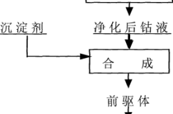 赤峰回收四氧化三钴电话号码