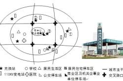 赤峰钟城汽车服务站电话号码