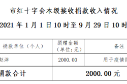 赤峰市防疫咨询热线电话是多少