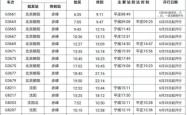 赤峰修手表的电话号码查询地址