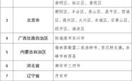 赤峰新冠门诊电话号码查询是多少
