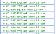 赤峰市办税大厅电话号码是多少