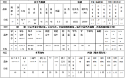 赤峰现杀羊肉铺电话号码查询