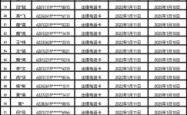 赤峰卖狗地方电话多少号码