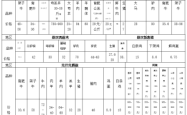 赤峰蔬菜团购电话多少号码
