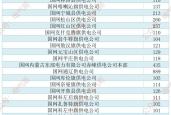 内蒙古赤峰电力局电话是多少