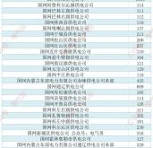内蒙古赤峰电力局电话是多少