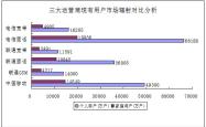 赤峰八家铁通宽带电话号码