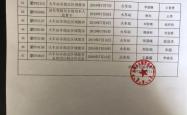 赤峰市运管处投诉电话是多少