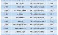 赤峰钎头供应商电话号码查询