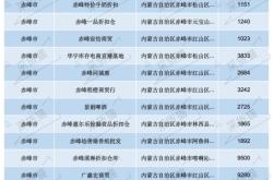 赤峰钎头供应商电话号码查询