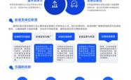 赤峰施工员培训班电话号码