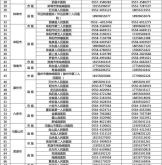 赤峰市医院吕博主任电话号码