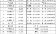 赤峰社保明细表查询电话号码