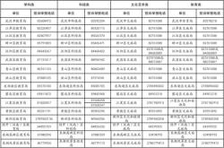 赤峰摩天轮团购电话查询号码