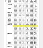赤峰机场运管处电话号码是多少