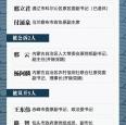 内蒙赤峰摆摊举报电话号码是多少
