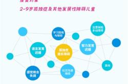 赤峰水地幼儿园电话多少号