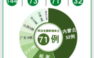 赤峰家长去教育局报备电话号码