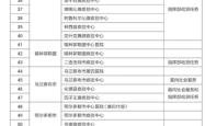 赤峰疾控咨询电话是多少号
