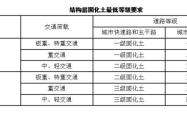 赤峰土壤固化剂厂家电话号码