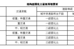 赤峰土壤固化剂厂家电话号码