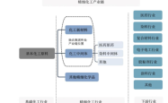 赤峰扬农树脂材料厂电话号码