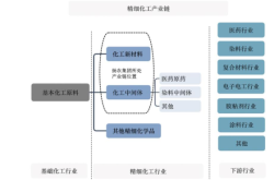 赤峰扬农树脂材料厂电话号码