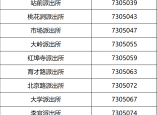 赤峰长胜镇派出所电话号码