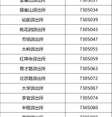 赤峰长胜镇派出所电话号码